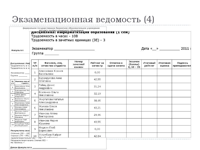 Экзаменационная ведомость дши образец