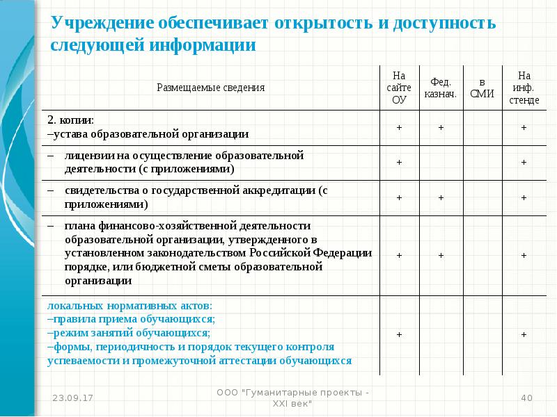 Анализ смены