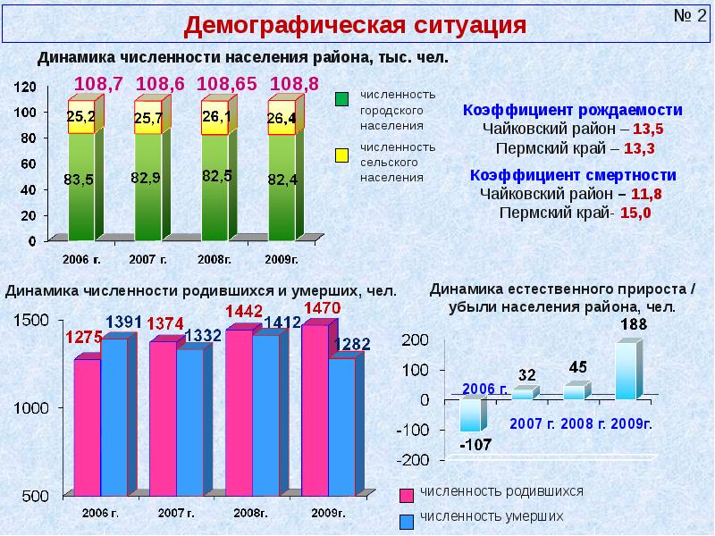 Численность пермского края 2024