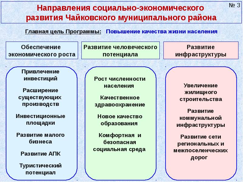 План социально экономического развития муниципального образования