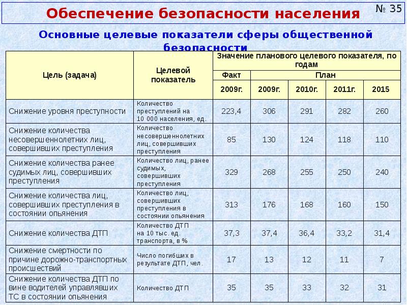 Показатели мероприятия