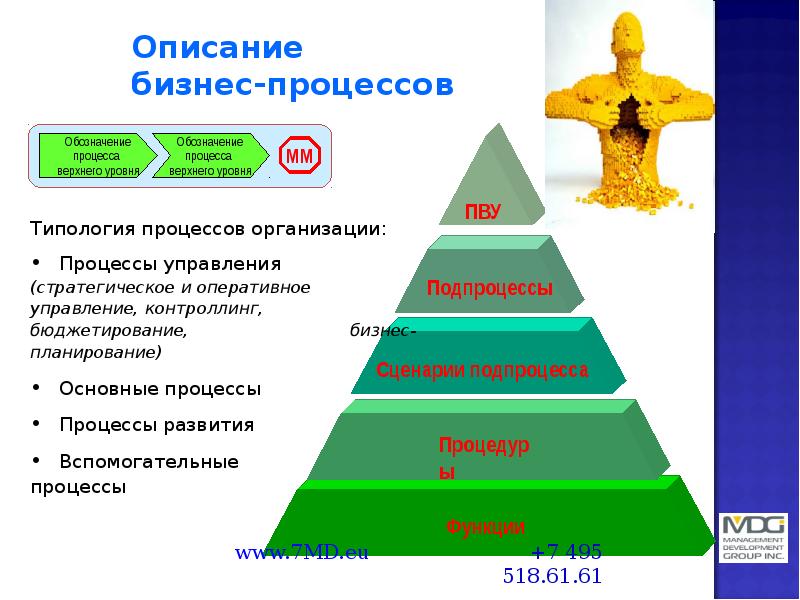 Презентация по корпоративному питанию