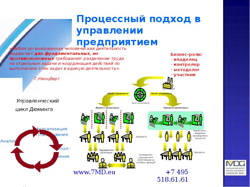 Презентация по корпоративному питанию