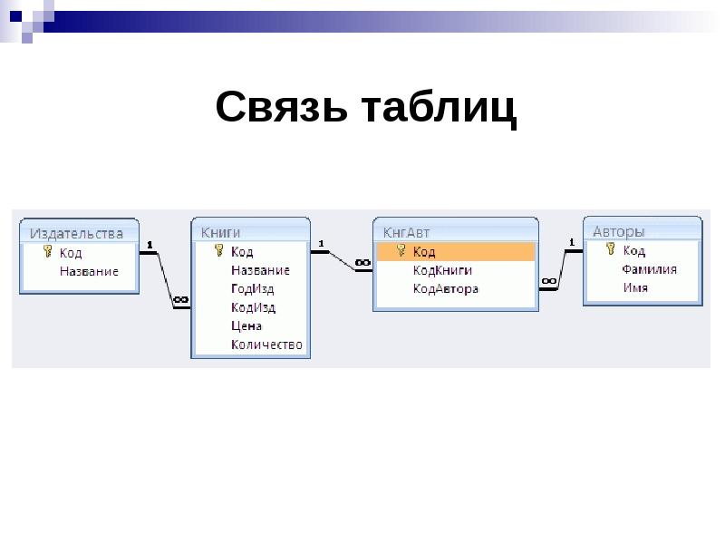 Таблица связей. Таблица взаимосвязей. Символ связи таблиц. Связи таблиц Spring.