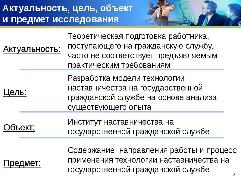 Цель и объект исследования. Актуальность наставничества. Актуальная цель. Менторинг на госслужбе. Наставничество на ГГС бюджет.