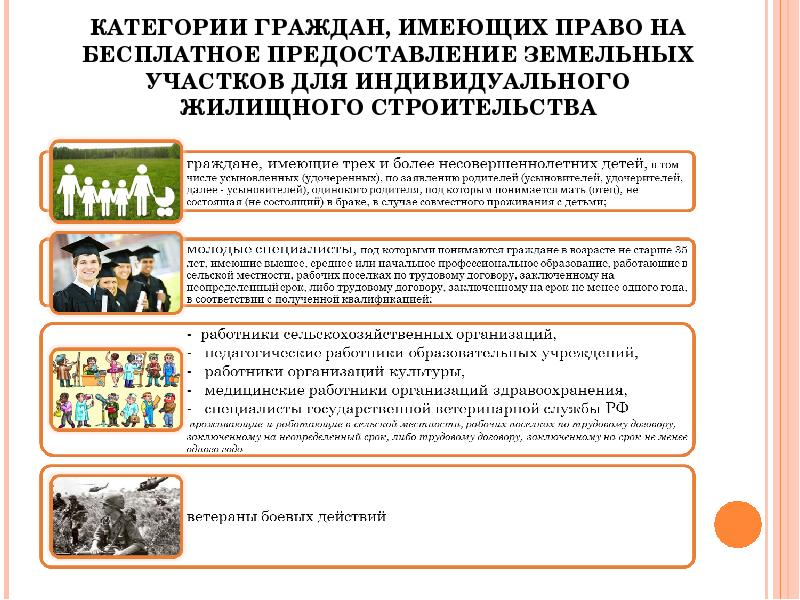 Гражданин участок. Категории граждан имеющие право. Право на бесплатное получение земельного участка. Кто имеет право на получение земельного участка. Граждане имеющие право на получение земельного участка без аукциона.