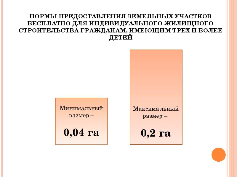 Назовите минимальный