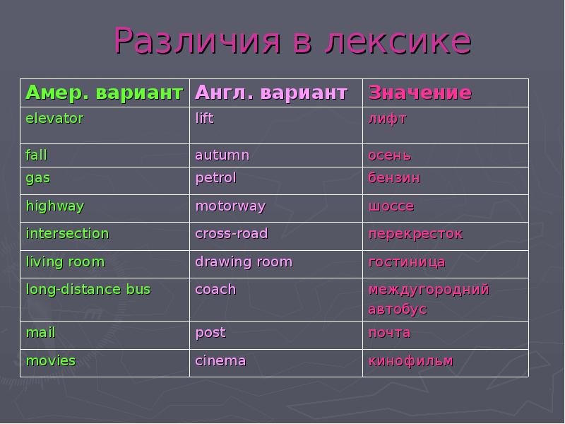 как дела на английском. предлоги и их значения в английском языке. без вариантов по английски. американский язык. без вариантов по английски.