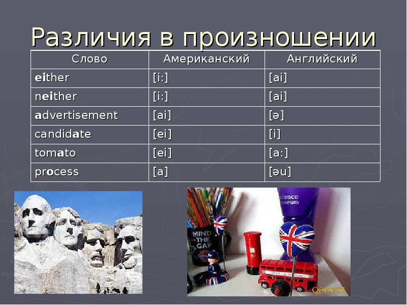 Различия между английским и американским. Различия между британским и американским. Различия между американским и британским английским. Различия в произношении. Разница в произношении американского и британского английского.