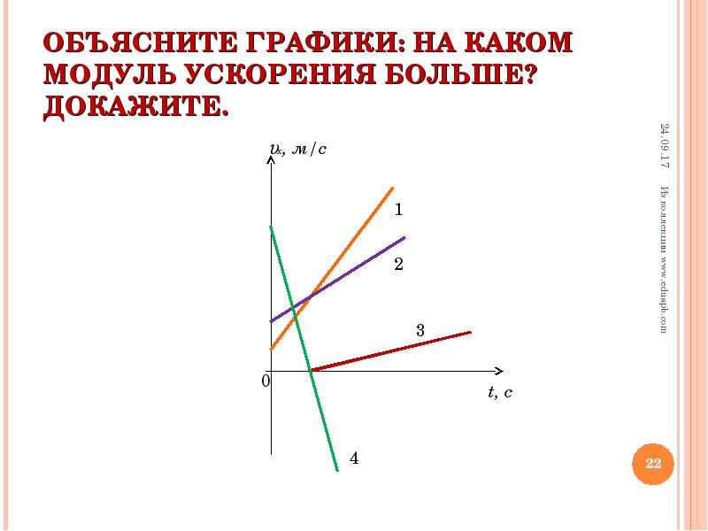 Наибольшее ускорение. Модуль ускорения график. График с наибольшим по модулю ускорением. График наибольшего ускорения. Как объяснить график ускорения.