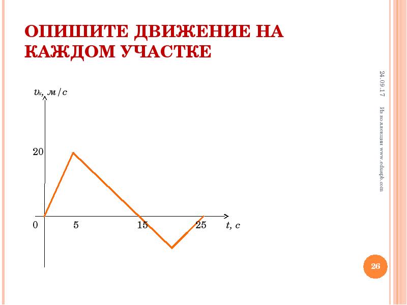 Опишите движение. Охарактеризовать движение на каждом участке Графика. Охарактеризуйте движение тел на каждом участке.