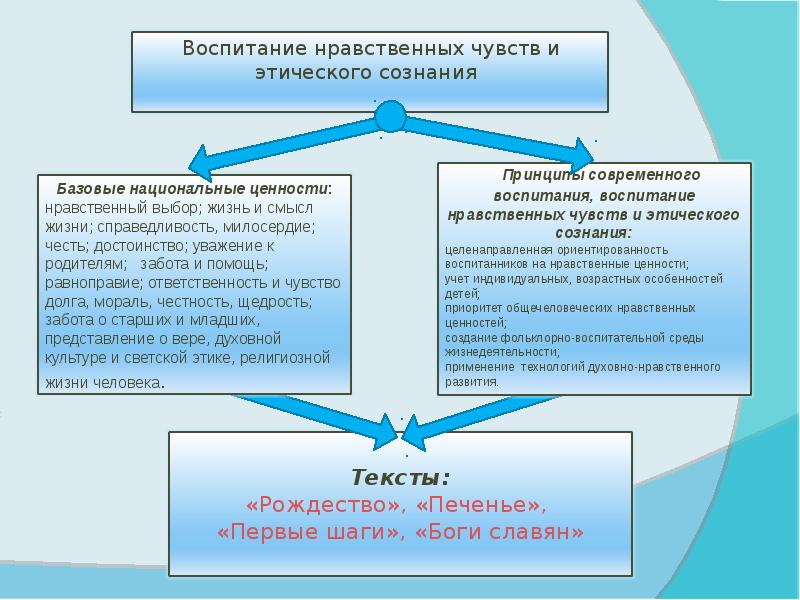 Этика сознания. Примеры морального выбора и ответственности.