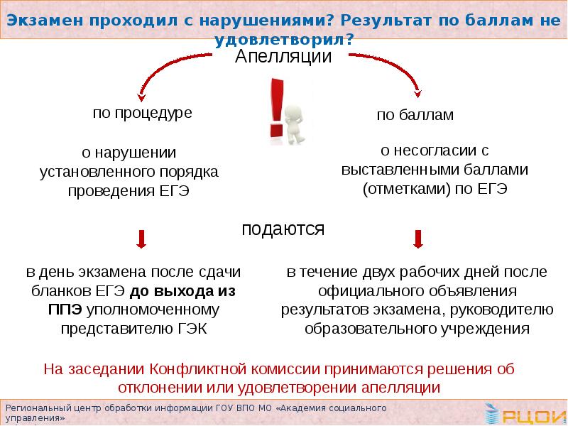 Сколько времени на апелляцию егэ