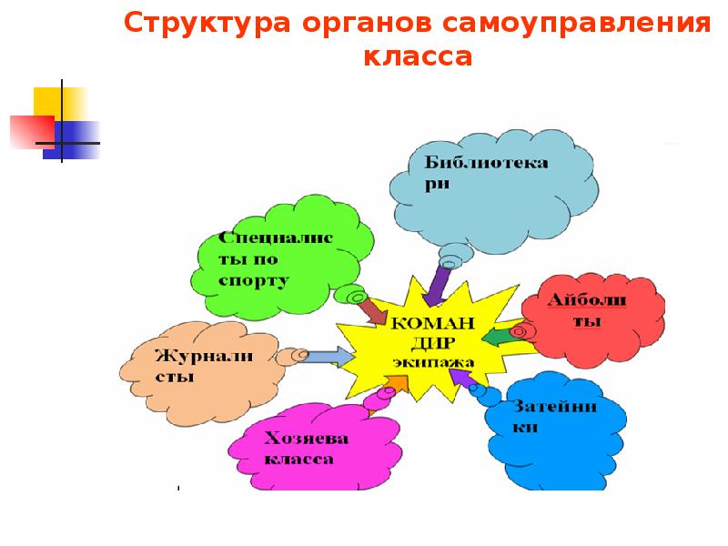 Наше государство 3 класс планета знаний презентация