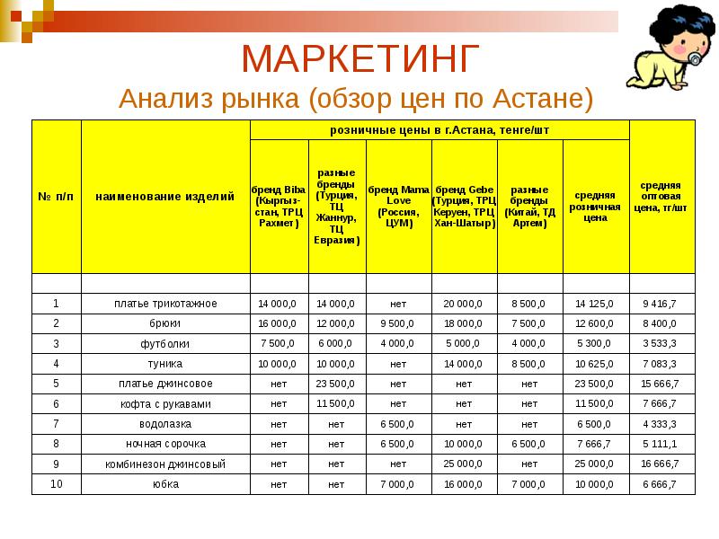 Обзор прайс. Прайс маркетолога. Прайс для производства одежды.