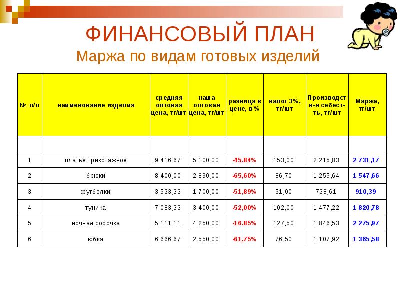 Составьте свой личный финансовый план на неделю сначала спланируйте свои доходы и расходы таблица 5