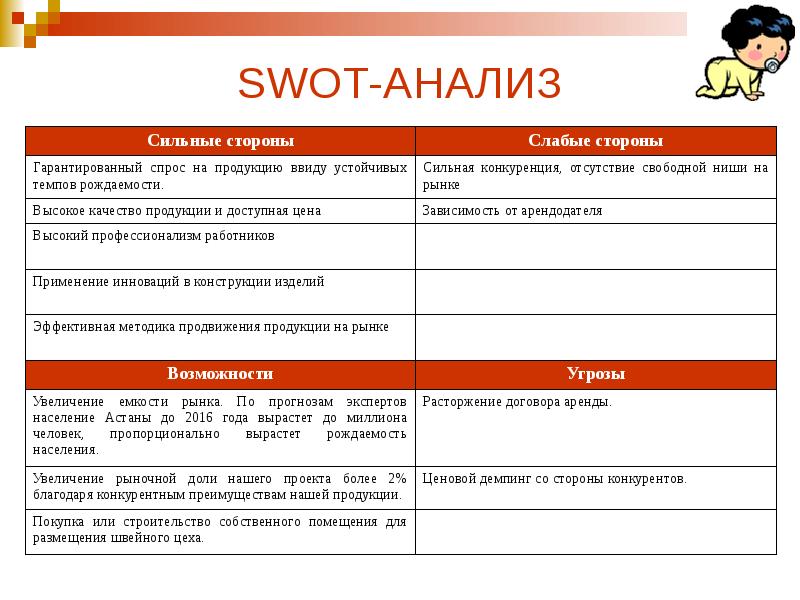 Анализ магазина автозапчастей. Свод анализ для одежды. СВОТ анализ для предприятия розничной торговли. SWOT анализ магазина. SWOT анализ одежда.