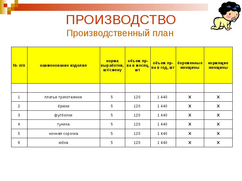 План норма. План производства одежды. Производственный план одежды. Производственный план производства одежды. Нормативы для планирования производства.