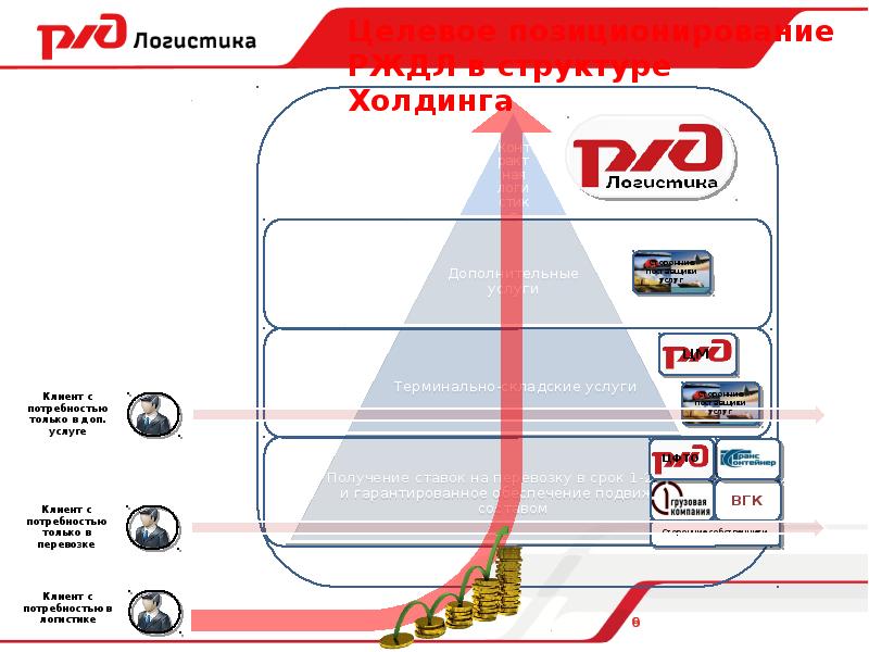 Отдел кадров ржд номера