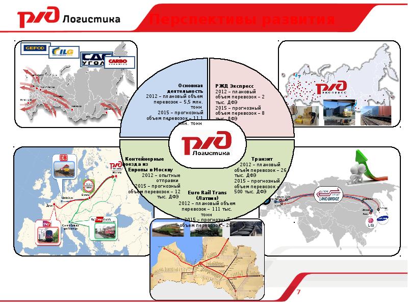 Презентация оао ржд шаблон