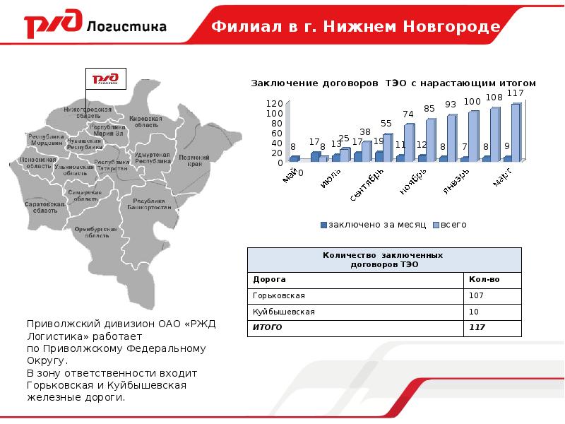 Тарифные схемы ржд