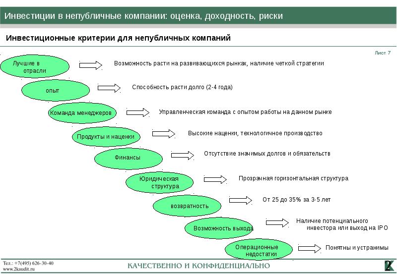 Инвестиционные банковские продукты презентация