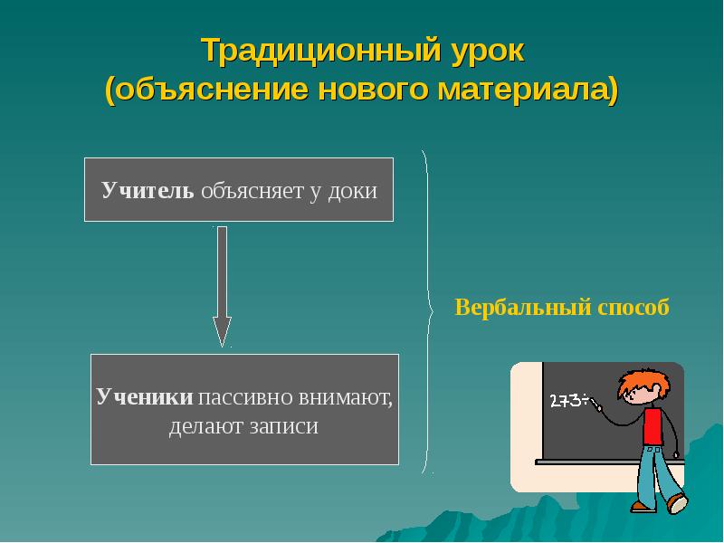 Традиционный урок. Традиционный урок картинки. Объяснение на уроке. Объяснение темы традиционный урок.