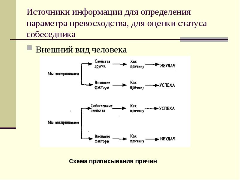 Перцептивная схема и перцептивный цикл