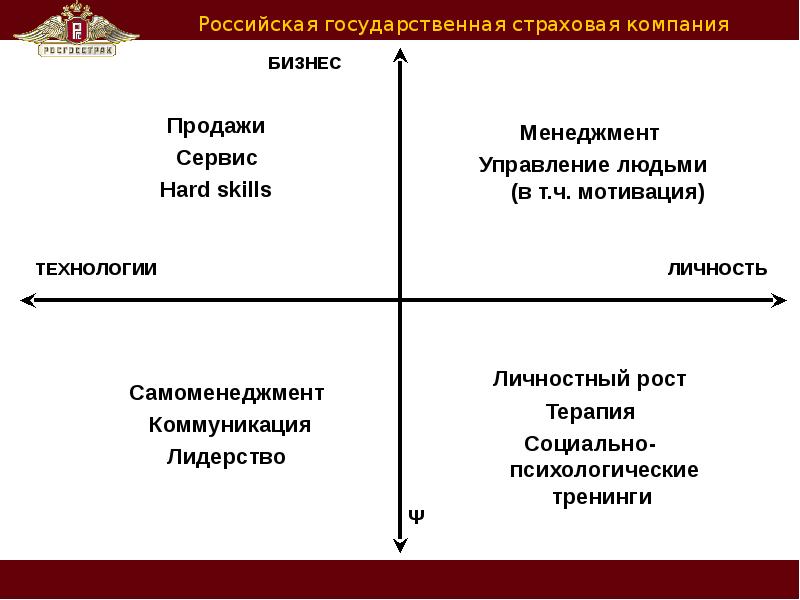 Презентация бизнес тренера