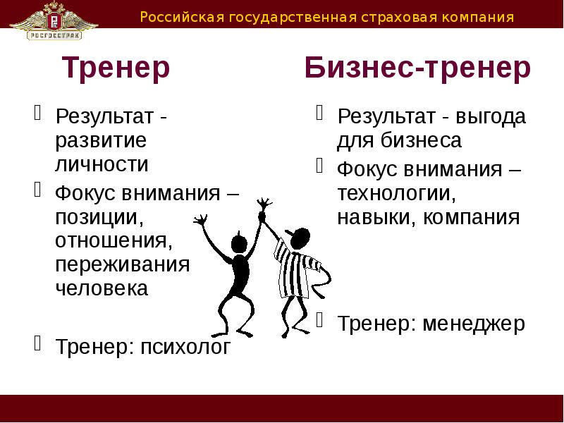 Внимание позиция. Тренер это человек. Презентация бизнес тренера. Тренер это тот человек который. Схема человека тренера.