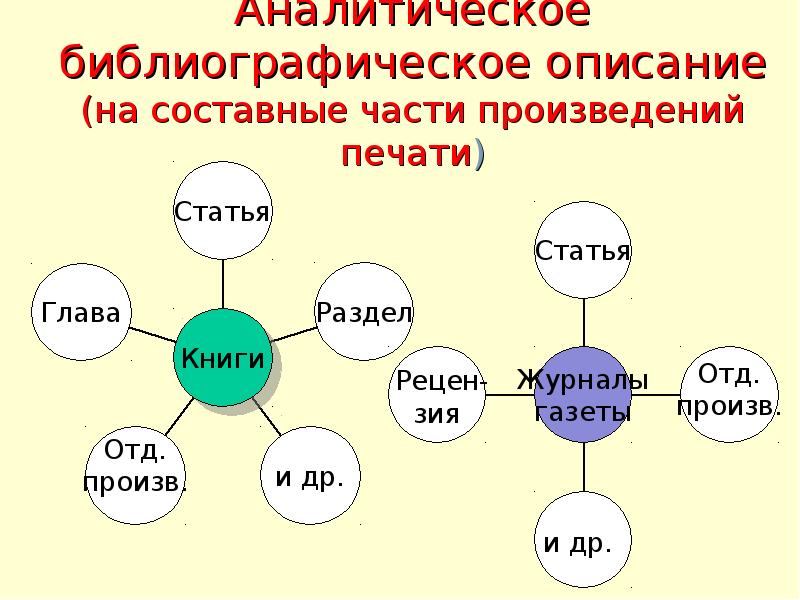 Части произведения