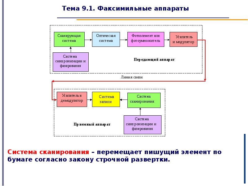 Ай система