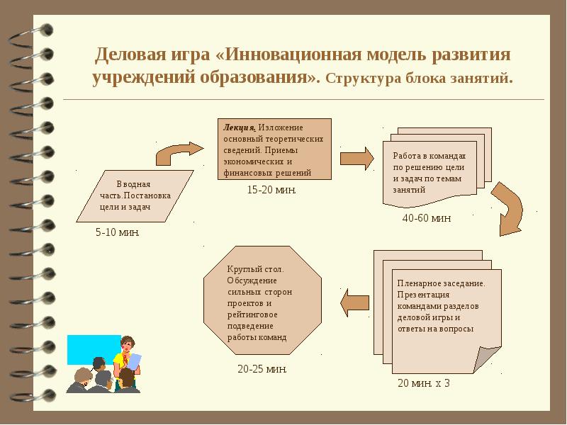 Деловая игра презентация проекта