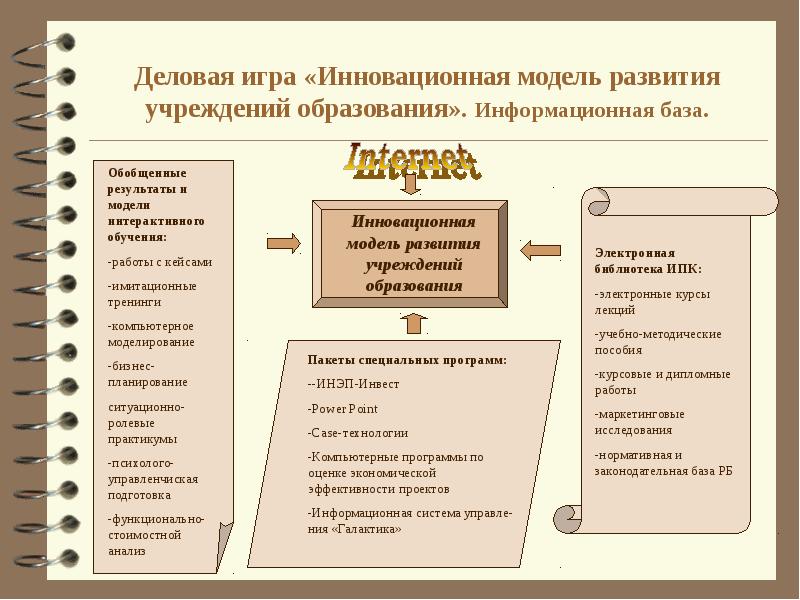 Развитие учреждений образования. Информационная модель образования. Информационная модель обучения. Инновационные Деловые игры. Деловая игра инновация.