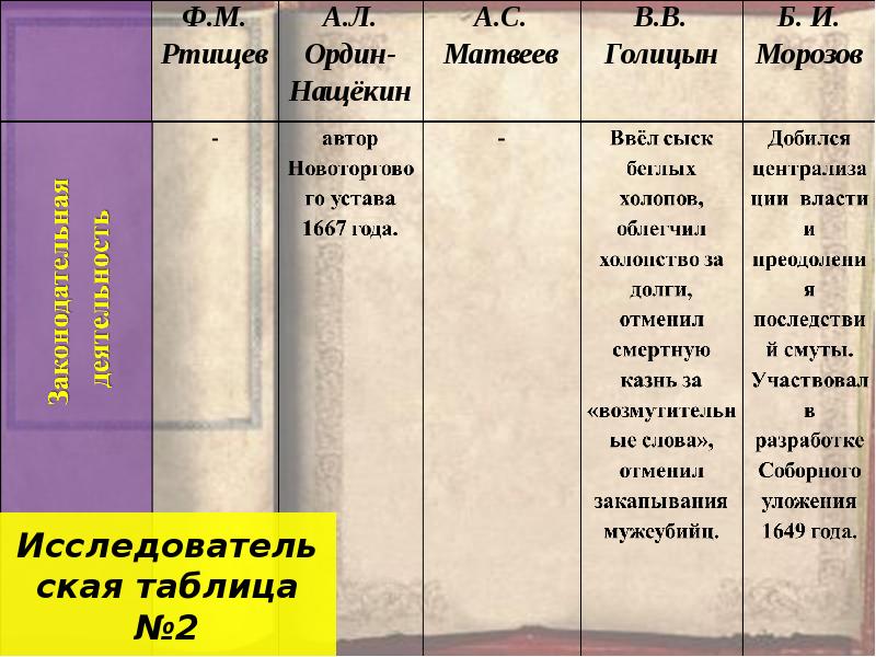 Реформаторские проекты голицына