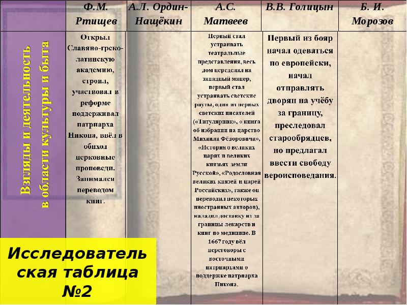 Какие реформаторские проекты принадлежали ордину нащокину