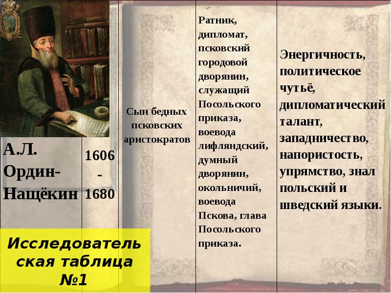 Российская регулярная почта ордин нащокин год. Реформаторы 17 века в России таблица. Реформаторы 17 века. Реформаторы России.