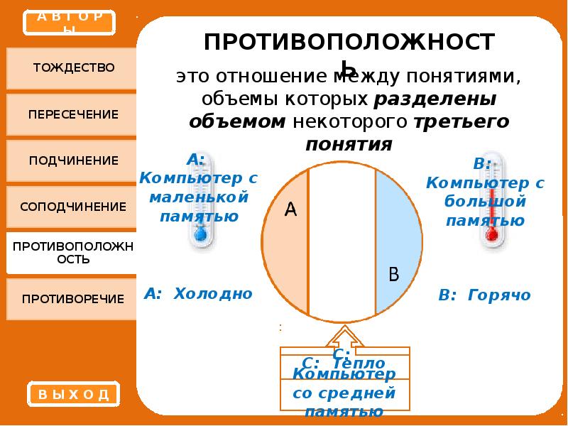 Отношение обозначение. Отношения между понятиями тождество. Отношения тождества примеры. Отношение тождества между понятиями в логике. Тождество пересечение подчинение.