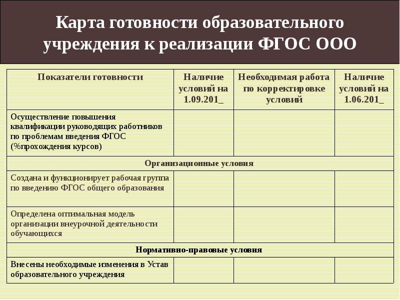 Категории работников образовательного учреждения