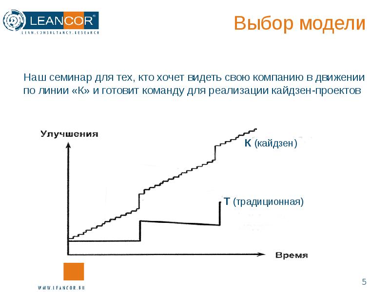 Модель выбора проектов. Кайдзен - непрерывное совершенствование график. Топ Кайдзен предложений. Кайдзен график производительности.