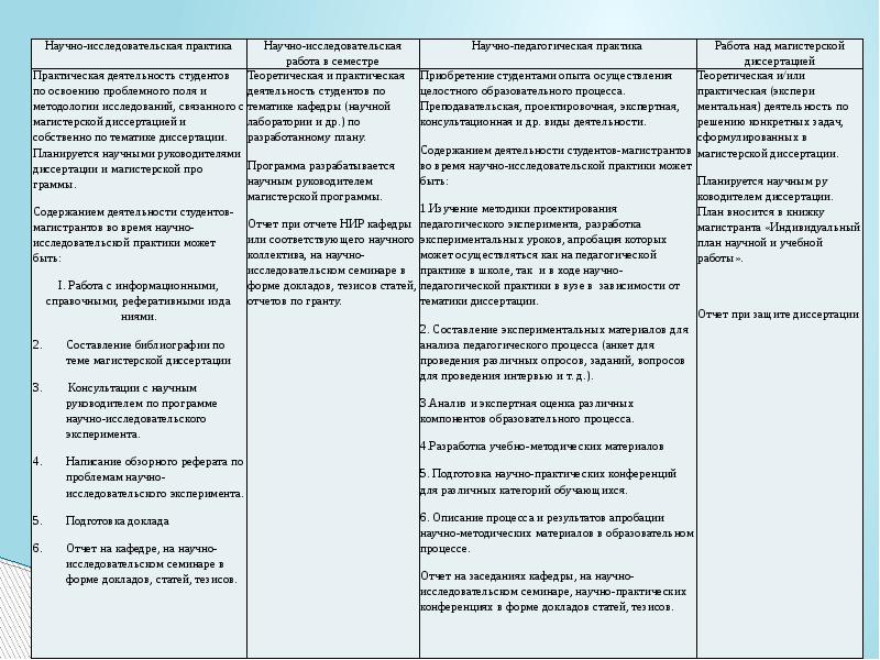 План работы магистерской работы