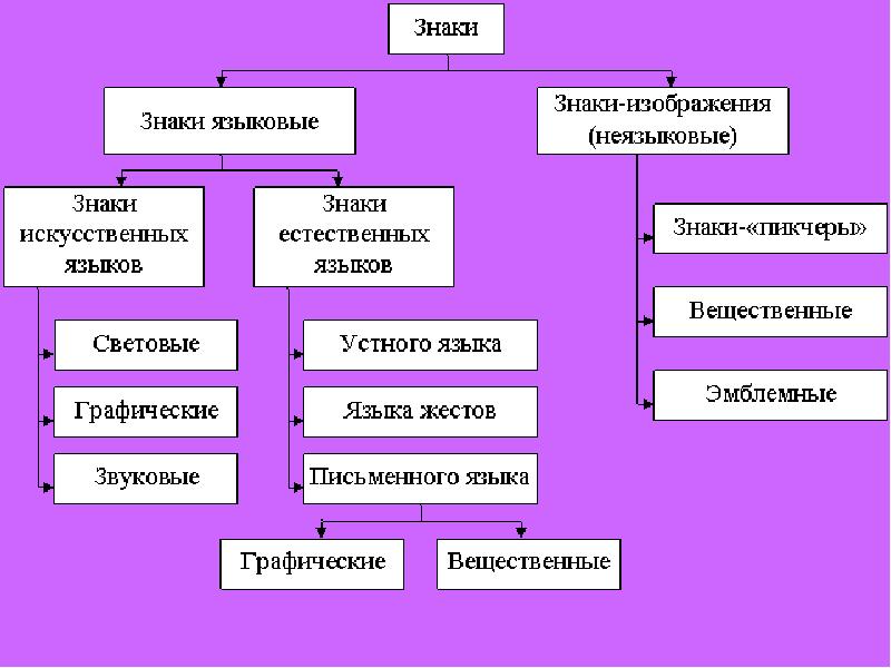 Искусственных знаковых систем