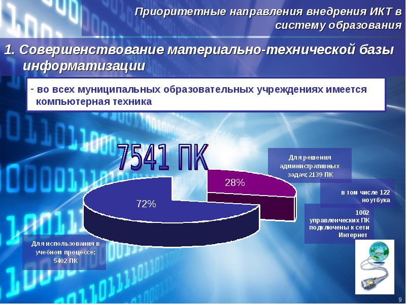 Приоритетные проекты программы информатизации