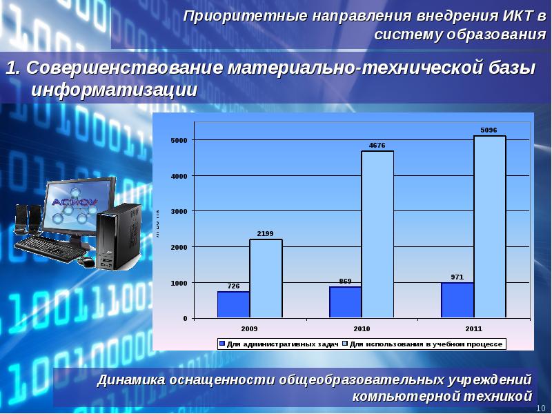 Компьютеризация инженерной деятельности презентация