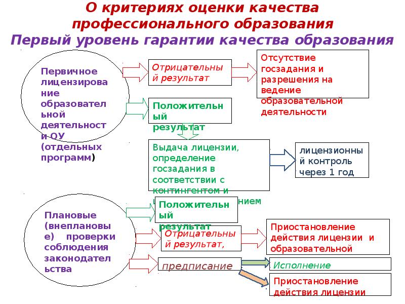 Качество и объективность образования