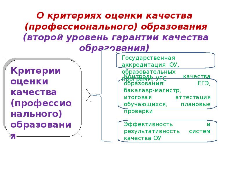 Презентация критерии оценки качества образования