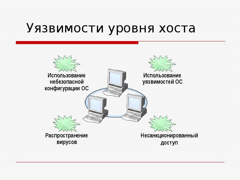 Администрирование сети презентация