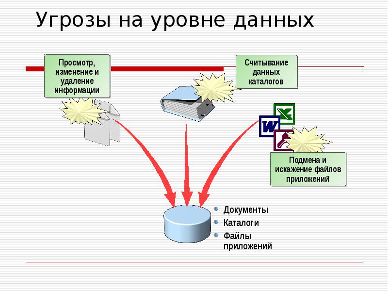 Администрирование сетевых систем презентация