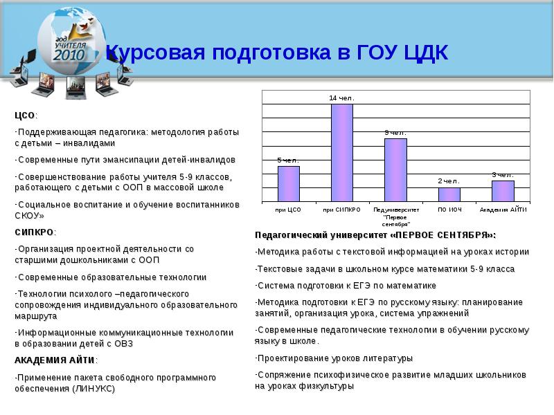 Курсовая подготовка