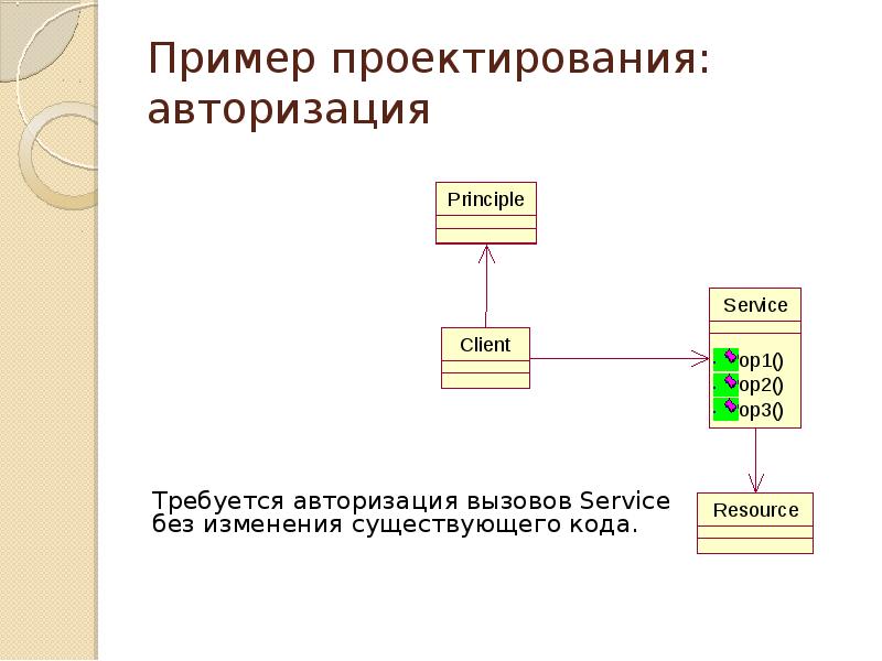 Пример авторизации